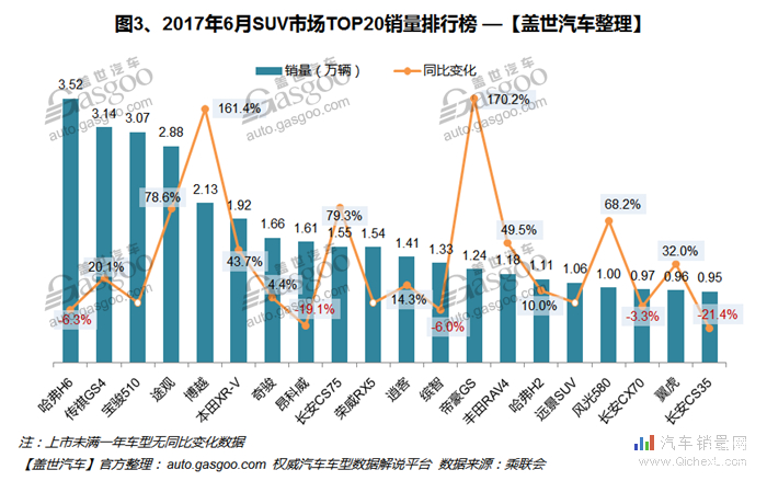 suv最新销量排行榜,最新SUV销量排行榜，揭示市场热门车型与消费者偏好