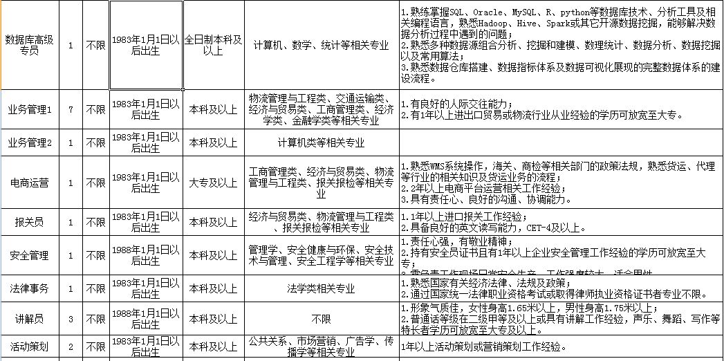 港口招聘网最新招聘,港口招聘网最新招聘动态及其影响