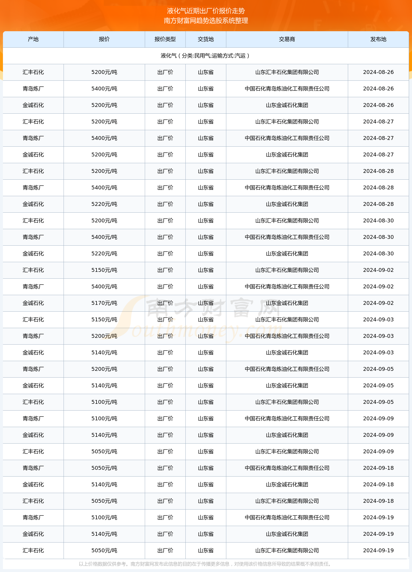 液化气最新价格查询,液化气最新价格查询，市场走势、影响因素及未来展望