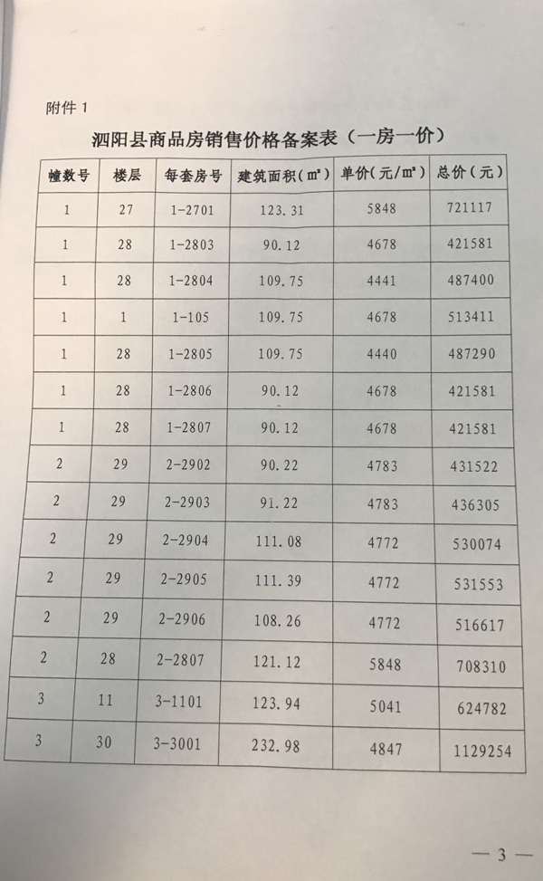 泗阳最新房价,泗阳最新房价动态，深度解析与前景展望