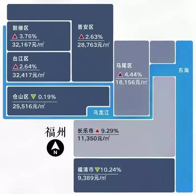 福州房价最新消息,福州房价最新消息，市场走势与影响因素探讨