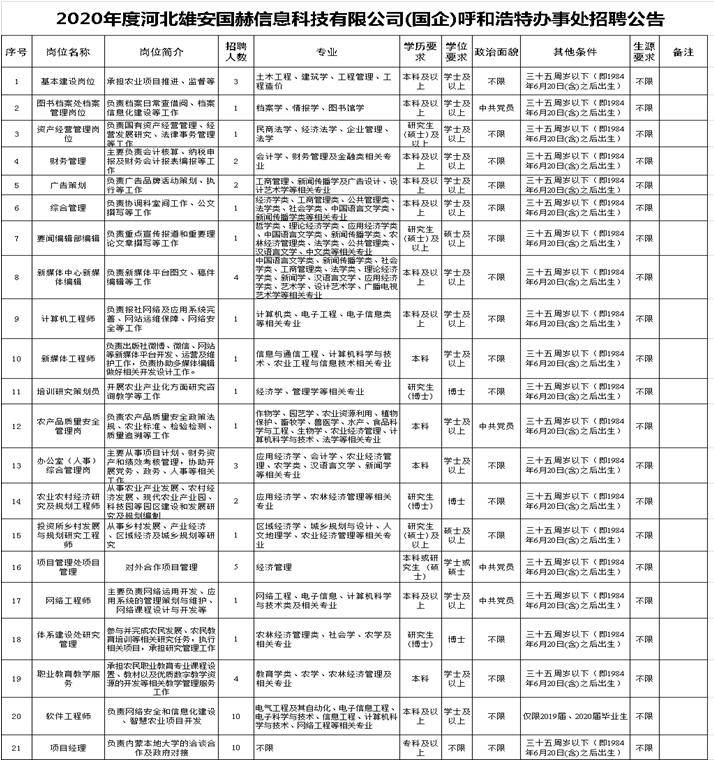 安国最新招聘信息,安国最新招聘信息概览