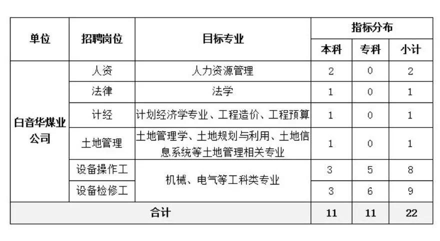 内蒙古最新招聘信息,内蒙古最新招聘信息概览