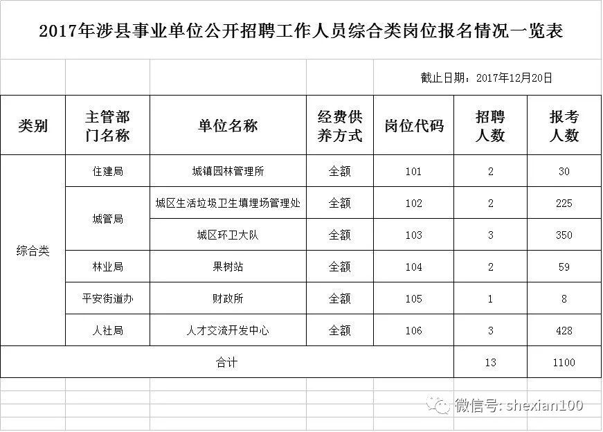 涉县最新招聘,涉县最新招聘动态及职业机会展望