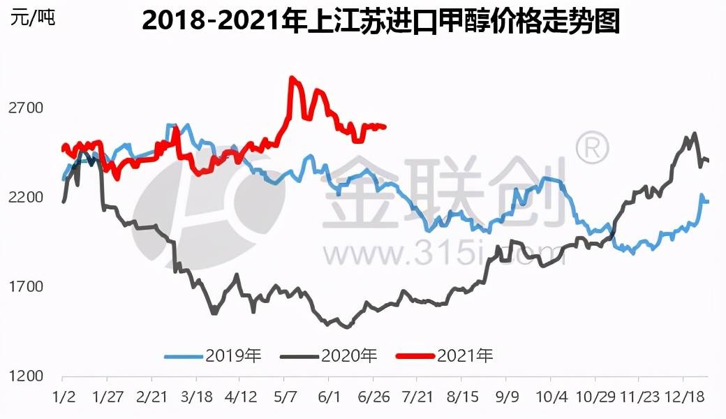 甲醇最新价格行情,甲醇最新价格行情分析