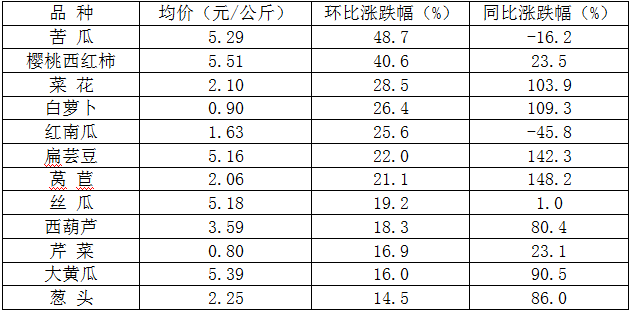 第1992页