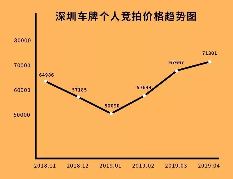 深圳车牌最新价格,深圳车牌最新价格，市场趋势与影响因素探讨