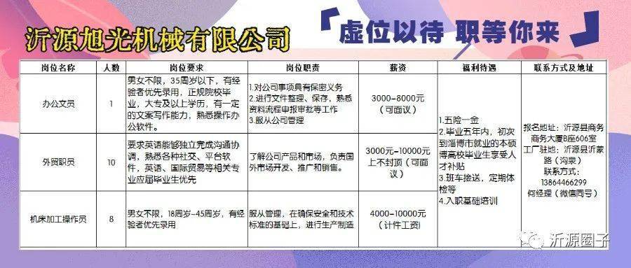 沂水招聘网最新招聘,沂水招聘网最新招聘动态深度解析