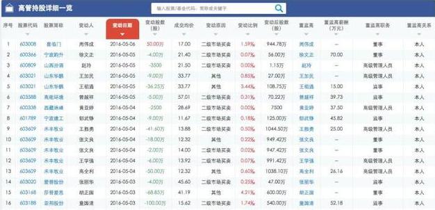 同花顺最新版,同花顺最新版，股市投资的得力助手