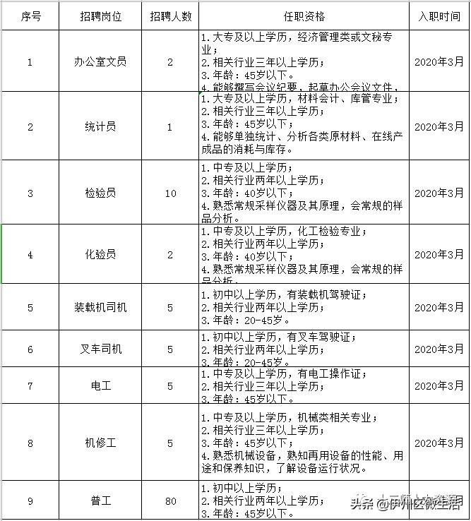 快讯通 第394页