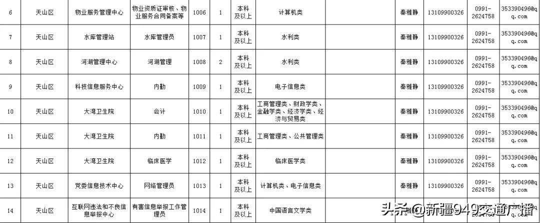 乌鲁木齐最新招聘,乌鲁木齐最新招聘动态及行业趋势分析