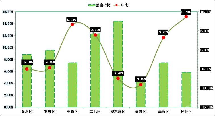 售前咨询 第386页