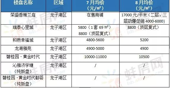 蚌埠房价最新消息,蚌埠房价最新消息，市场走势与购房指南