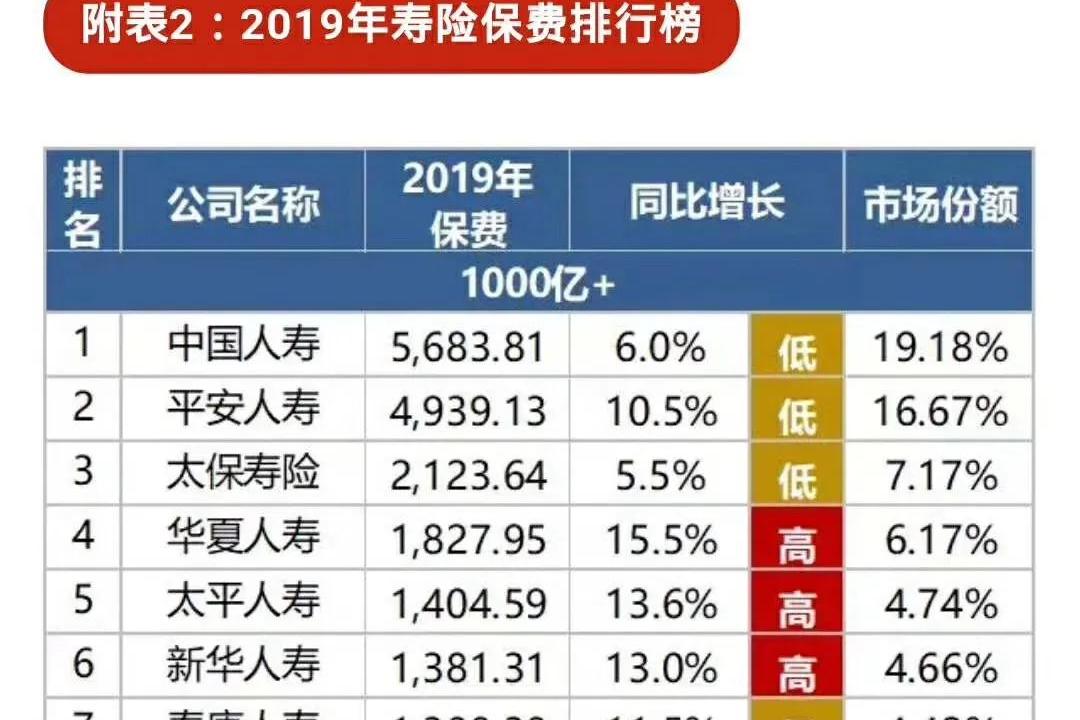 保险公司最新排名,最新保险公司排名深度解析