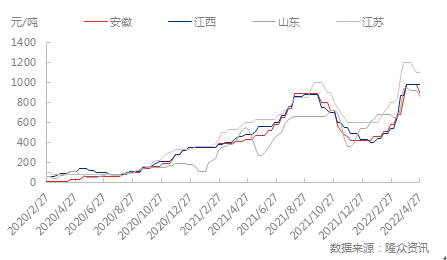 硫酸价格最新价格行情,硫酸价格最新价格行情分析