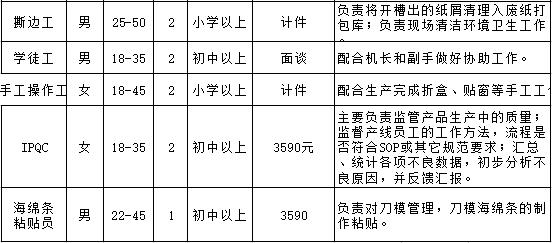 拉链厂最新招聘,拉链厂最新招聘启事