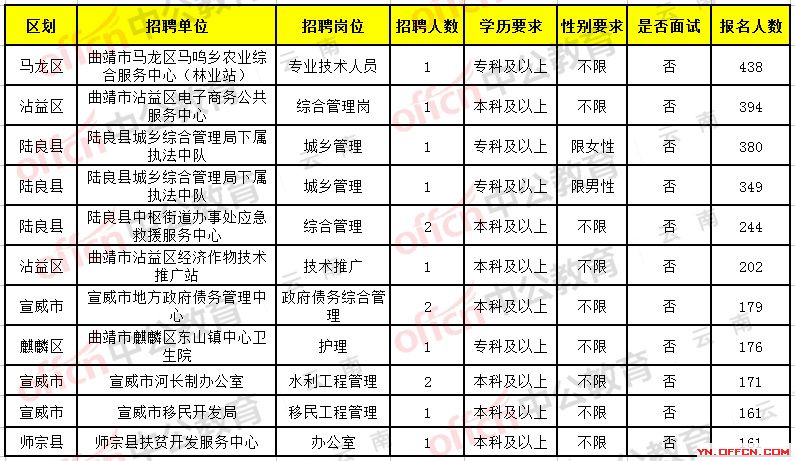 弥勒最新招聘信息,弥勒最新招聘信息概览