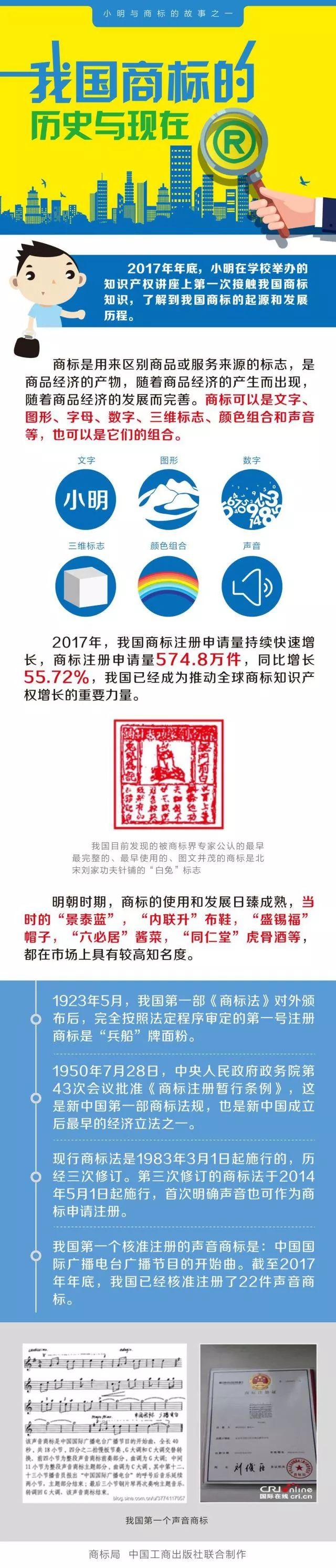 最新商标名字大全,最新商标名字大全及其背后的故事