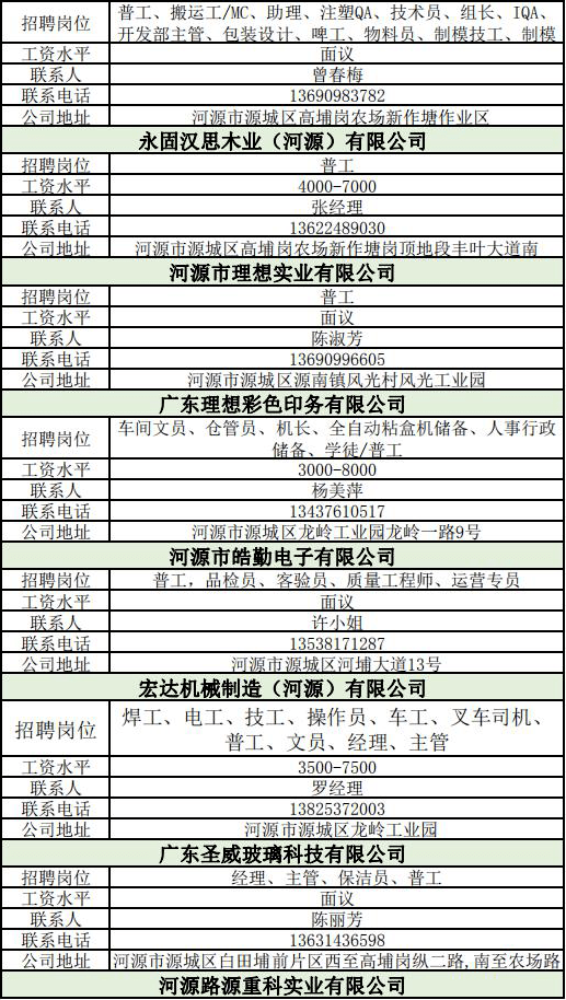 河源最新招聘信息,河源最新招聘信息概览