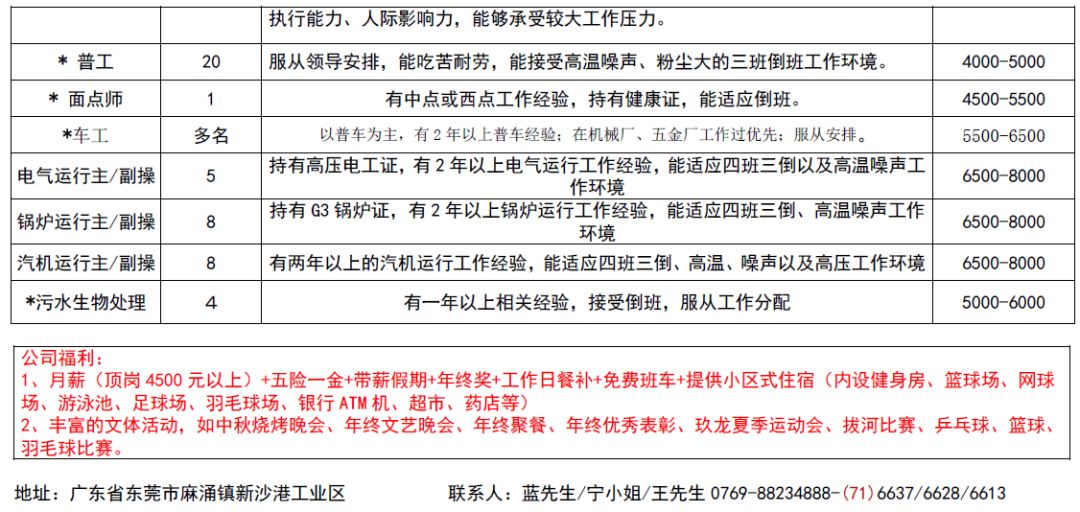 平遥招聘网最新招聘,平遥招聘网最新招聘动态深度解析