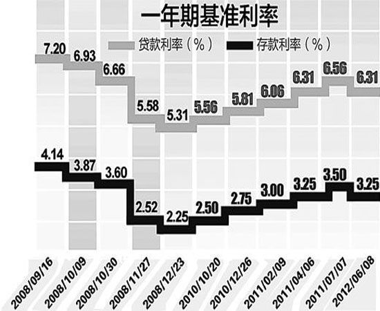 资讯 第854页