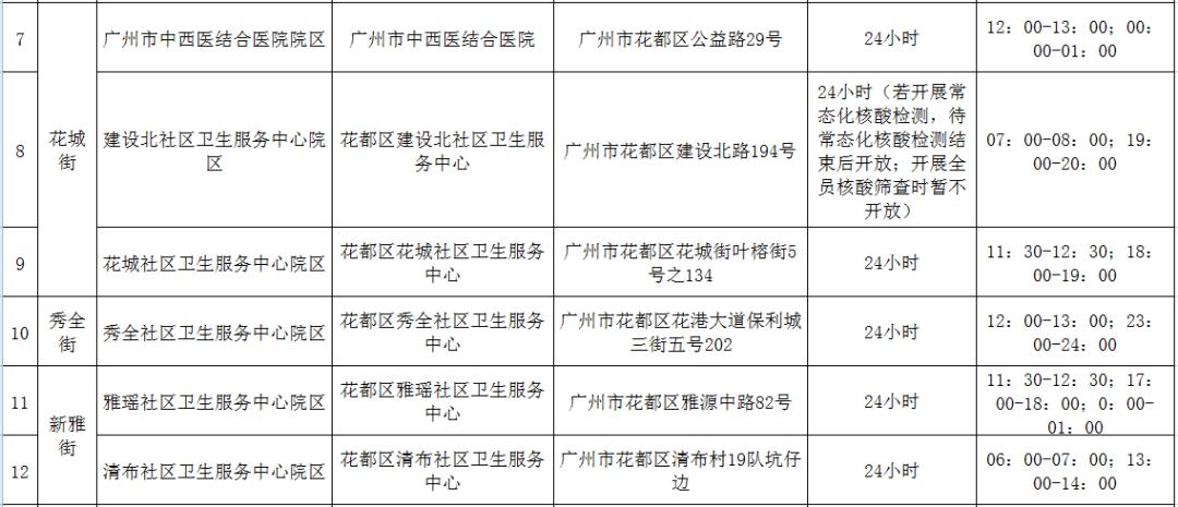 广东省疫情最新消息,广东省疫情最新消息，全面应对，积极防控