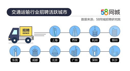 北京招司机最新信息,北京招司机最新信息，职业前景、招聘细节及求职指南