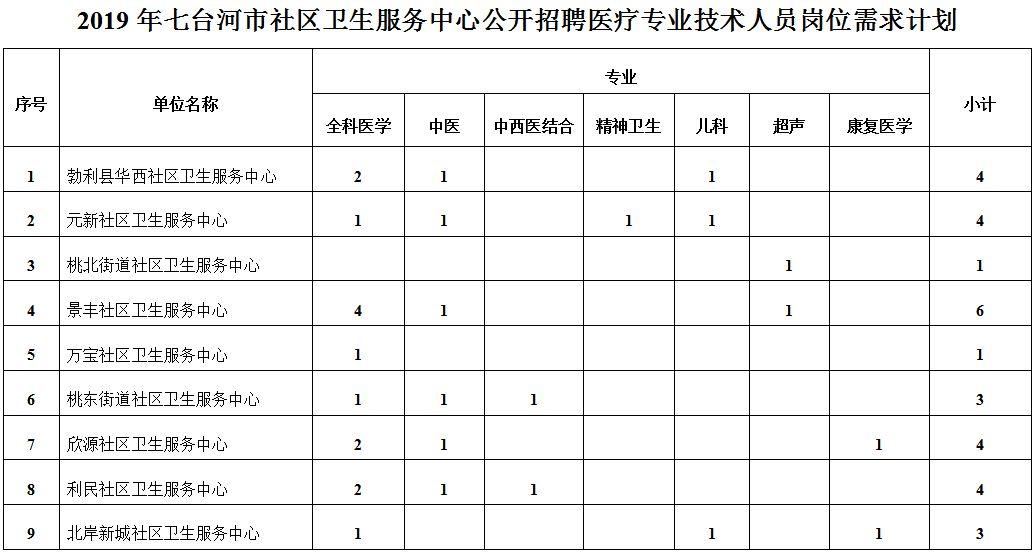 七台河最新招聘,七台河最新招聘动态及职业发展机遇