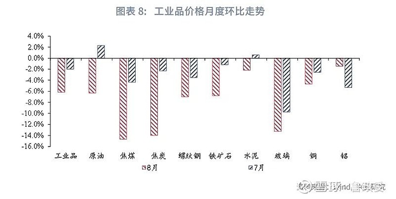 最新调价窗口,最新调价窗口，市场动态的微观观察与宏观影响