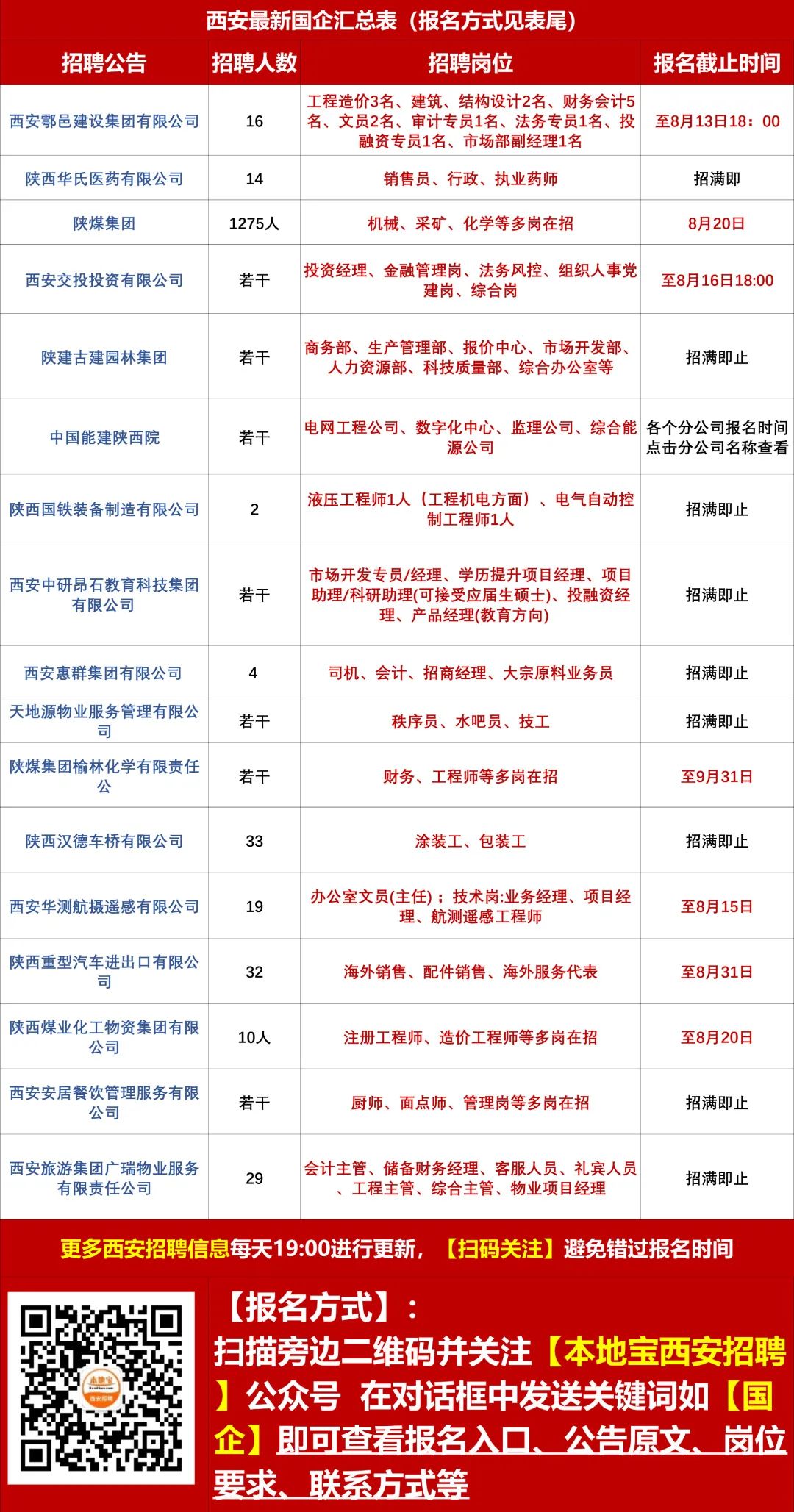 同心同德 第6页