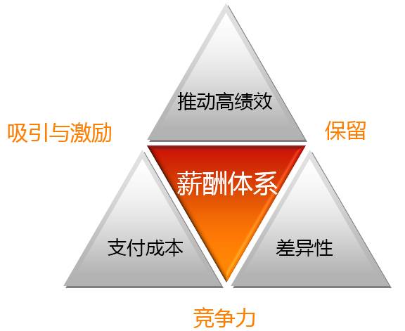 最新薪酬管理制度,最新薪酬管理制度，重塑企业激励机制与员工满意度