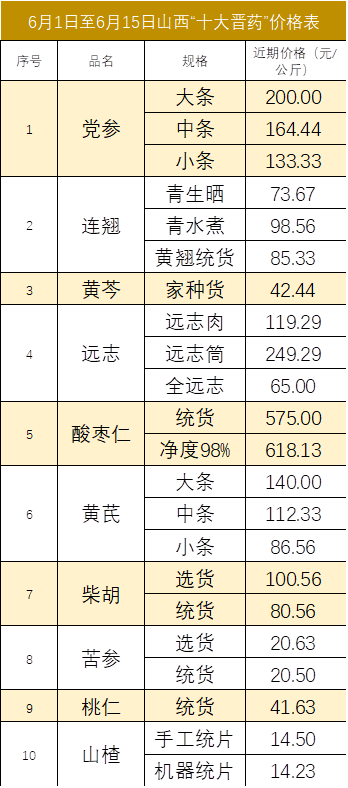 最新中药材价格表,最新中药材价格表及其影响