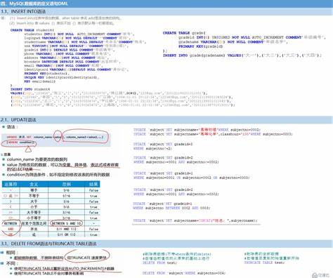 sql查询最新数据,SQL查询最新数据，方法与技巧