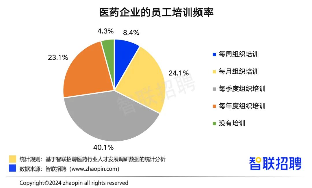 药师招聘网最新招聘,药师招聘网最新招聘动态及行业趋势分析