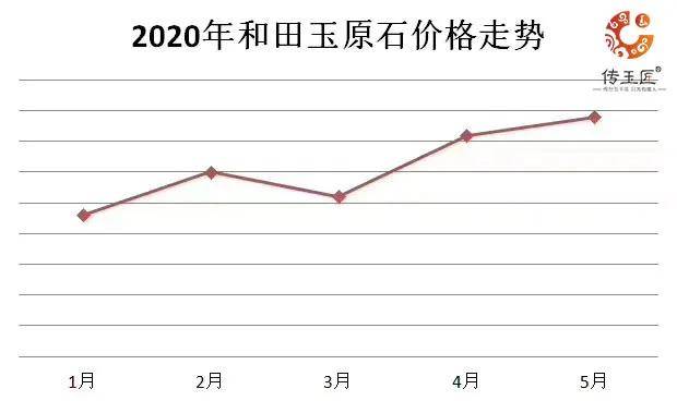 最新玉价格,最新玉价格，市场走势与影响因素分析