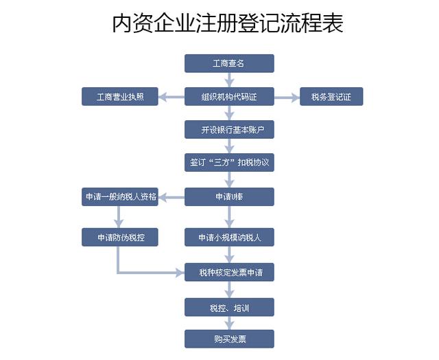 最新公司注册流程,最新公司注册流程详解