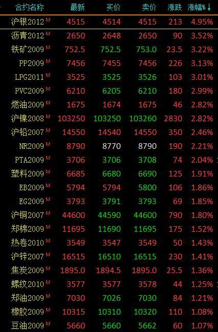 燃油期货最新分析,燃油期货最新分析，市场趋势、影响因素及交易策略