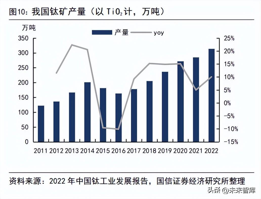 钛精矿最新价格,钛精矿最新价格动态及其对全球市场的影响