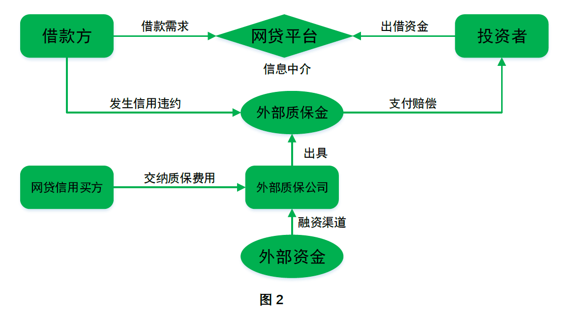 最新的网贷,最新的网贷，发展趋势、风险挑战与未来展望