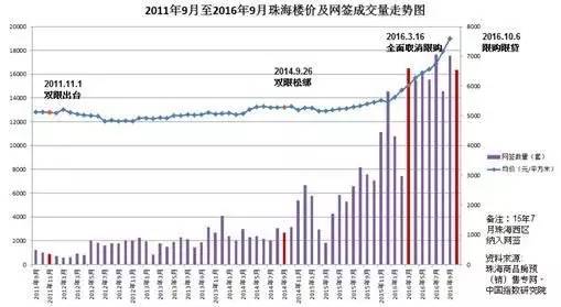 中山房价最新消息,中山房价最新消息，市场走势与购房指南