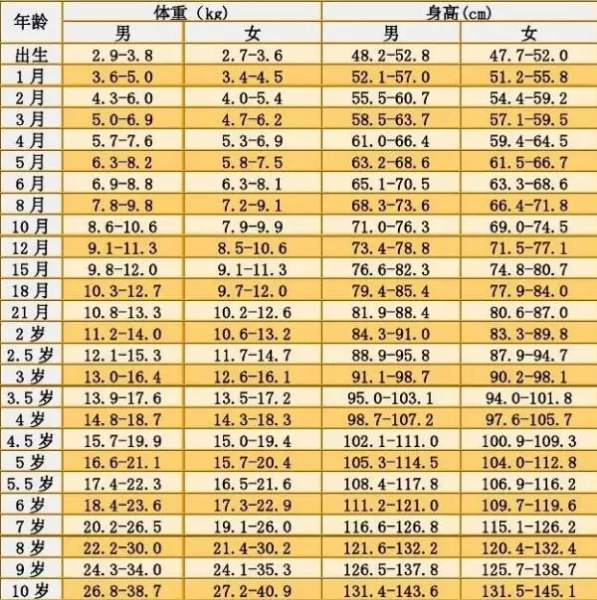 最新儿童身高标准,最新儿童身高标准，了解、关注与引导健康成长