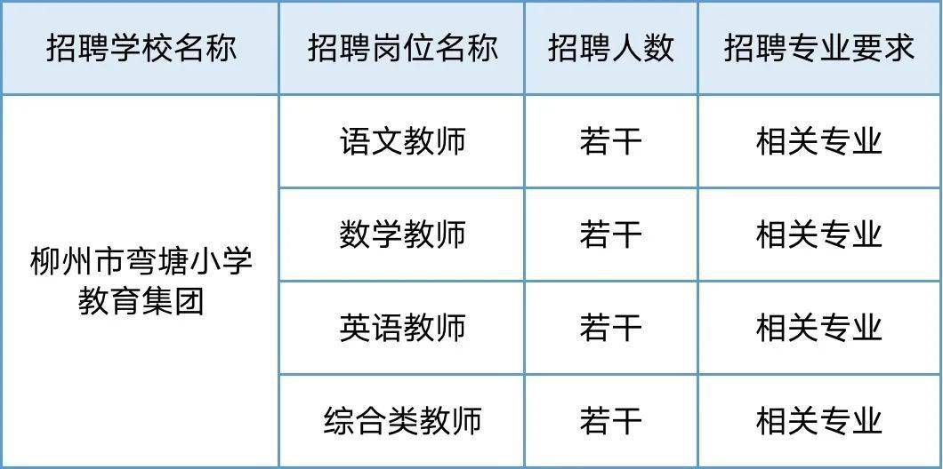 柳州招聘网最新招聘,柳州招聘网最新招聘动态及其影响