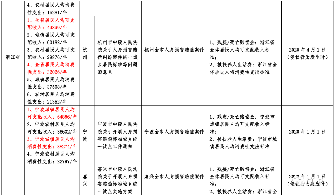 最新赔偿标准,最新赔偿标准及其影响