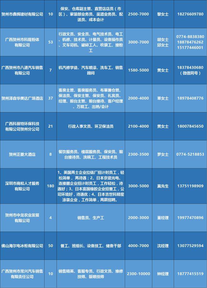 河东招聘网最新招聘,河东招聘网最新招聘动态深度解析