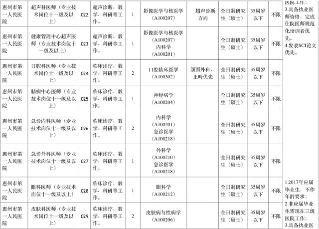 惠州市最新招聘信息,惠州市最新招聘信息概览