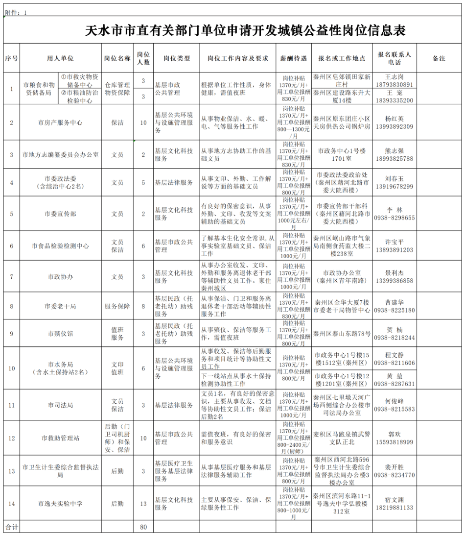 天水最新招聘信息,天水最新招聘信息概览