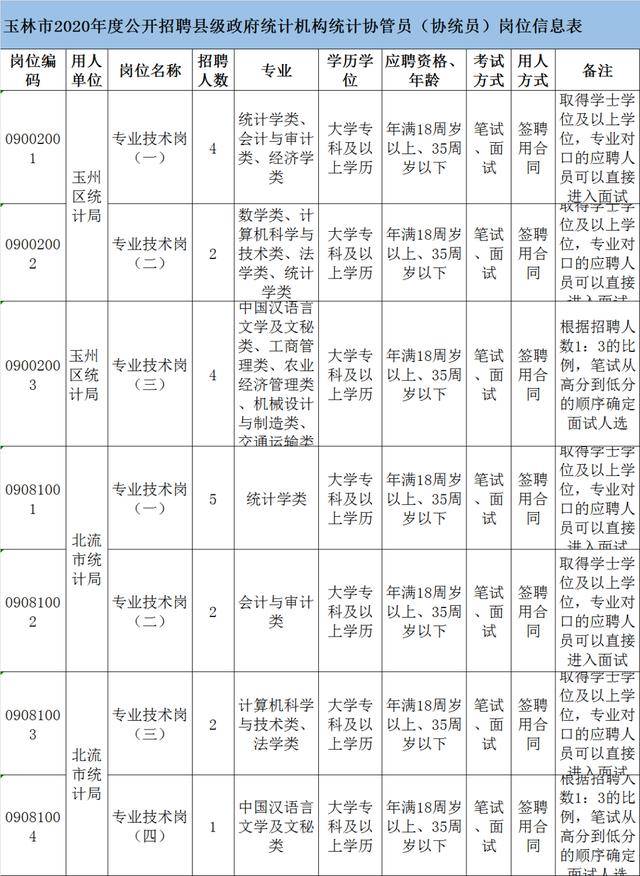 玉林招聘网最新招聘,玉林招聘网最新招聘动态深度解析