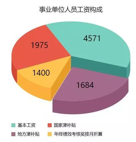 笨鸟先飞 第6页