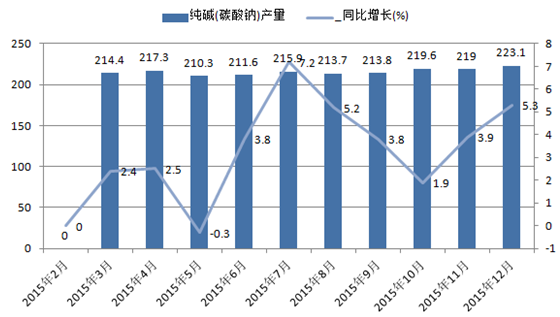 碳酸钠价格最新价格,碳酸钠价格最新动态，市场走势与影响因素分析