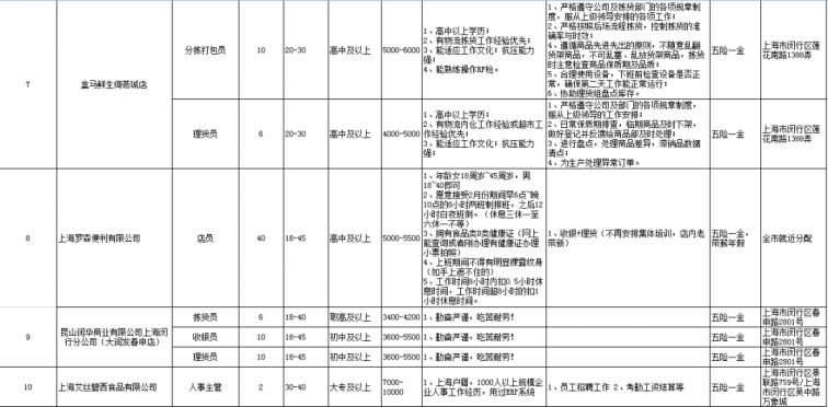 闵行招聘网最新招聘,闵行招聘网最新招聘动态及其影响